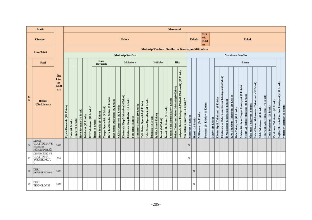 MSB 2025 astsubay alımı mezuniyet şartı tablosu 232